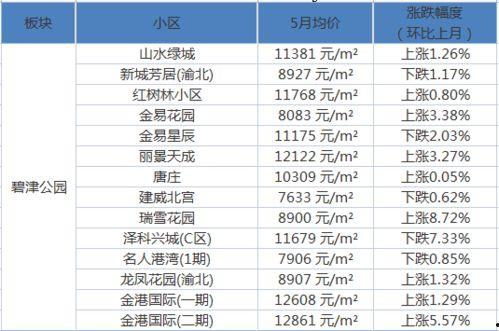 重庆精装房爆料事件视频,揭露惊人内幕,业主权益受损真相曝光 第3张 重庆精装房爆料事件视频,揭露惊人内幕,业主权益受损真相曝光 第3张