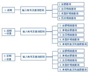 厦门银行爆料最新消息,揭秘金融行业最新动态 第3张 厦门银行爆料最新消息,揭秘金融行业最新动态 第3张